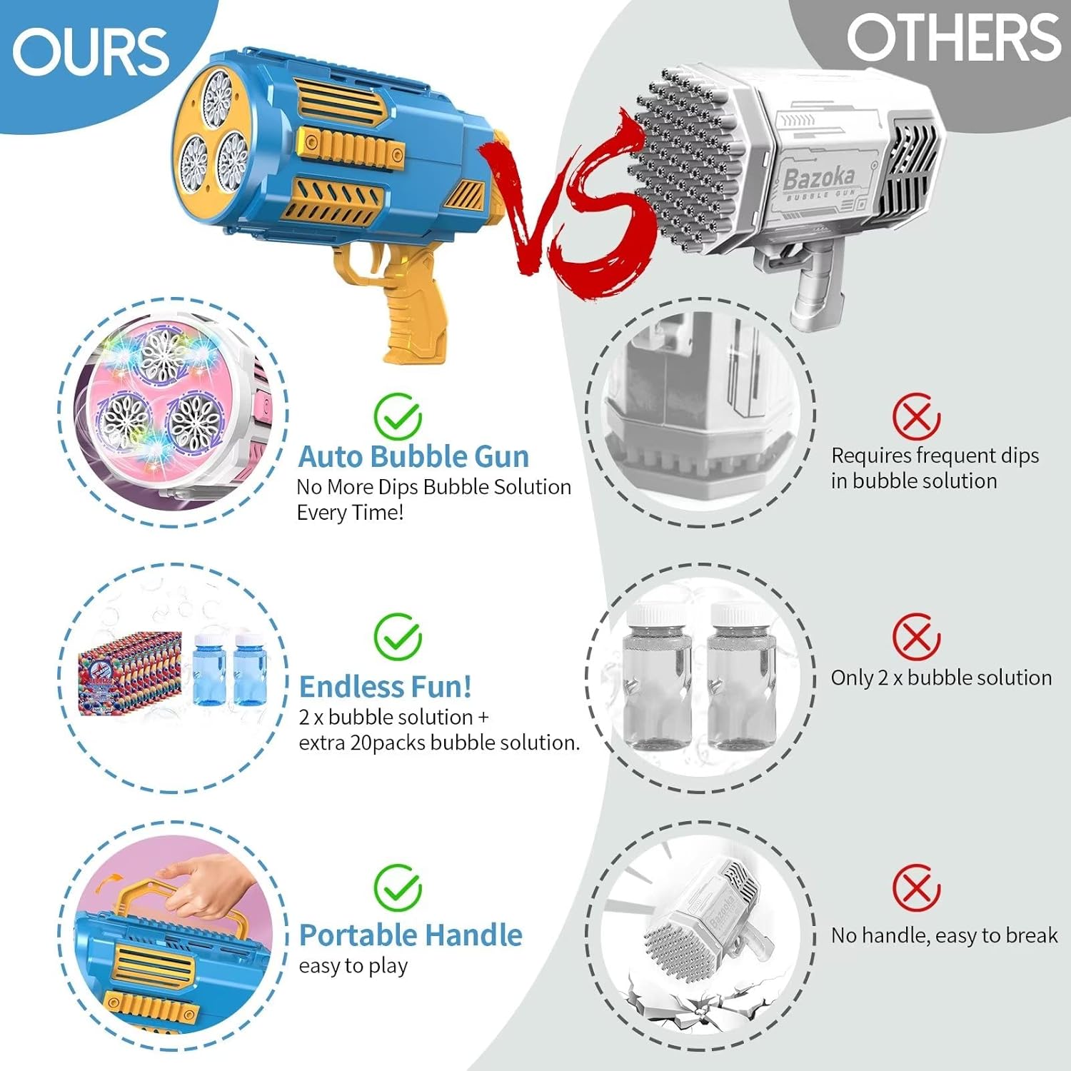 Bubble Gun, 69 Holes Bubble Machine Bubbles Kids Toys for Boys Girls Age 3 4 5 6 7 8 9 10 11 12 Year Old, Summer Outdoor Toy Birthday Wedding Party Halloween Favors