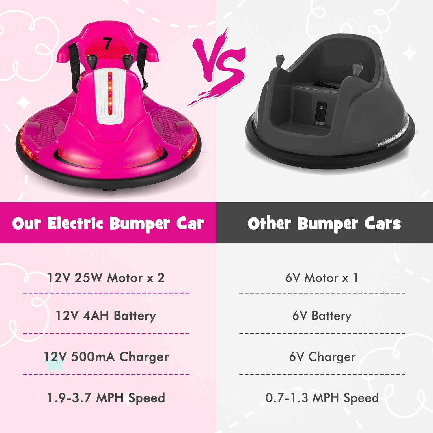 Costzon 12V Kids Ride On Bumper Car, Electric Bumper Car w/Dual Joysticks, Remote Control, 360° Spin, Slow Start Function, LED Lights & Fun Music, Adjustable Safety Belt, Soft Bumper (Pink)